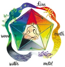 feng shui colors how to use them in your home