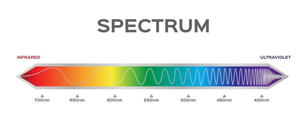 Visible light spectrum wavelengths from infrared to ultraviolet colors