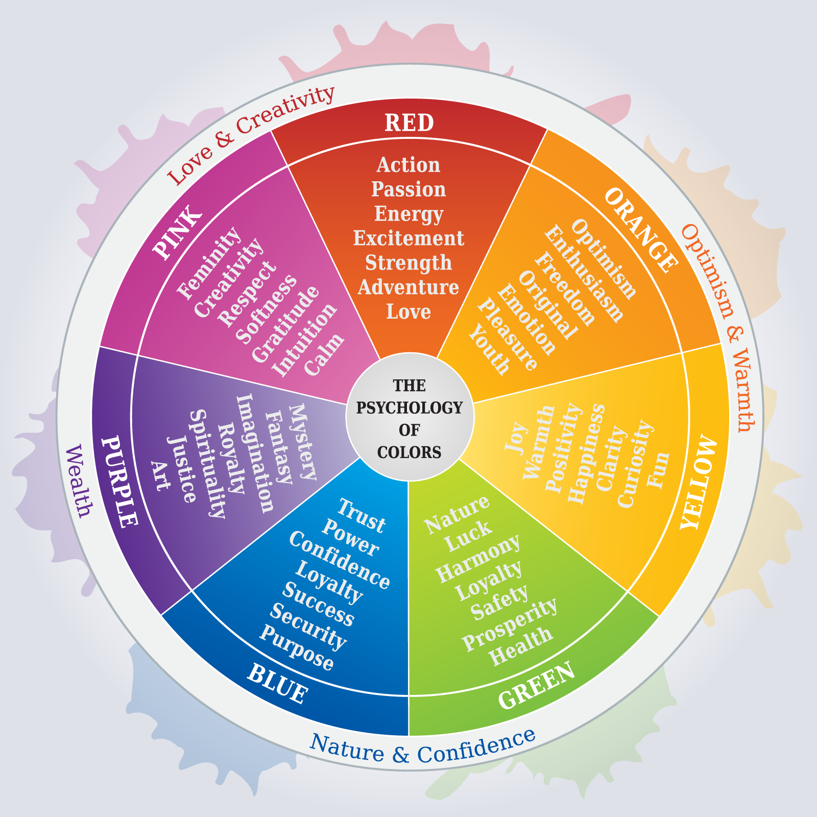 Color Psychology: How Colors Affect Emotions and Behaviors - Color Meanings