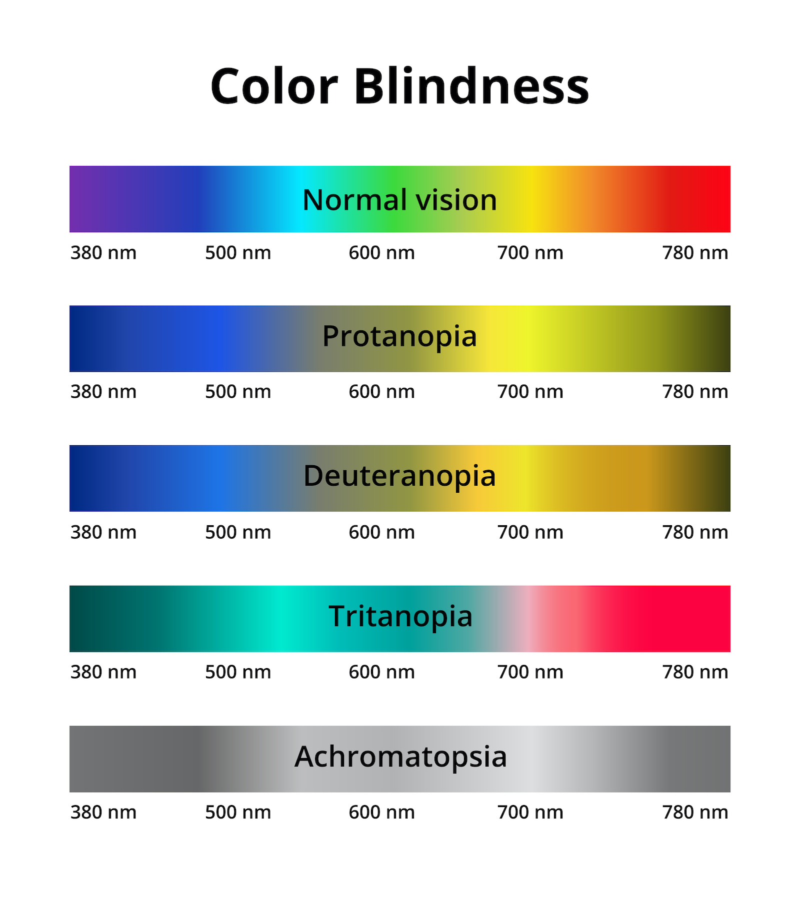 Why Traffic Lights Have Red Yellow And Green Colors Color Meanings