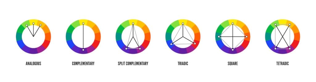 An illustration of six types of color harmonies and where they fall on the color wheel