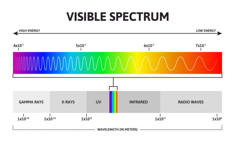 The Nameless Colors: Why Some Hues Are Nearly Impossible to Describe ...