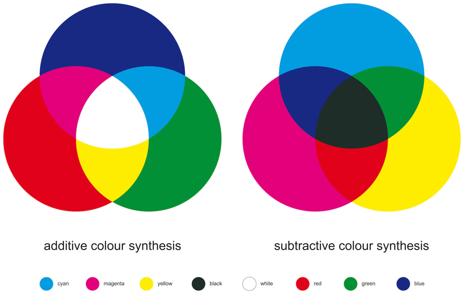 What Color Do Pink and Purple Make When Mixed? Color Meanings What Color Do Pink and Purple Make When Mixed? Color Meanings
