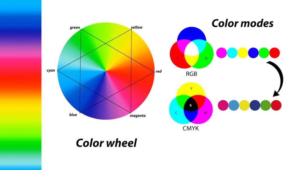 hårdtarbejdende rive ned At sige sandheden What Color Do Red and Blue Make When Mixed? - Color Meanings