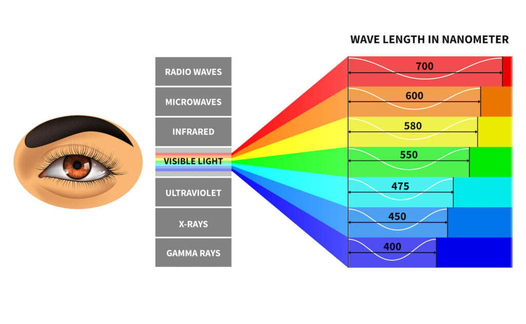 Visible light wavelengths and colors