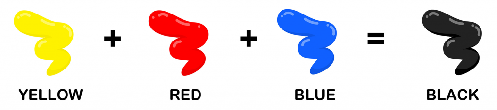 Illustration shows how yellow, red and blue combined makes black color