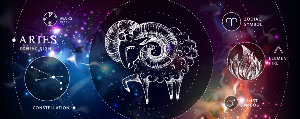 Aries astrology infographic with symbols