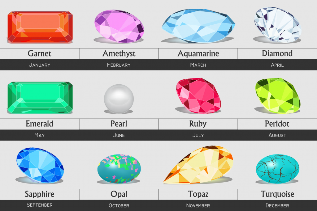 Birthstone Chart