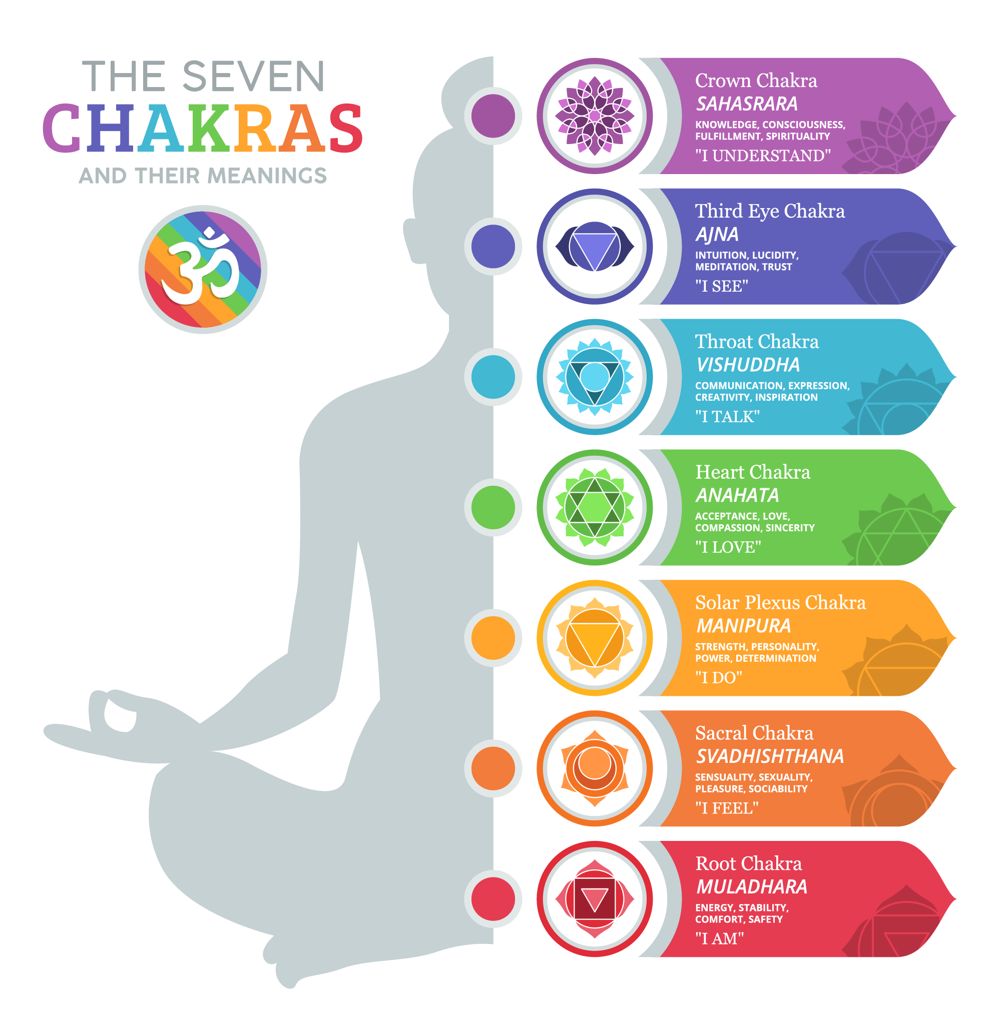 The 7 Chakra Colors and Their Meanings - Color Meanings