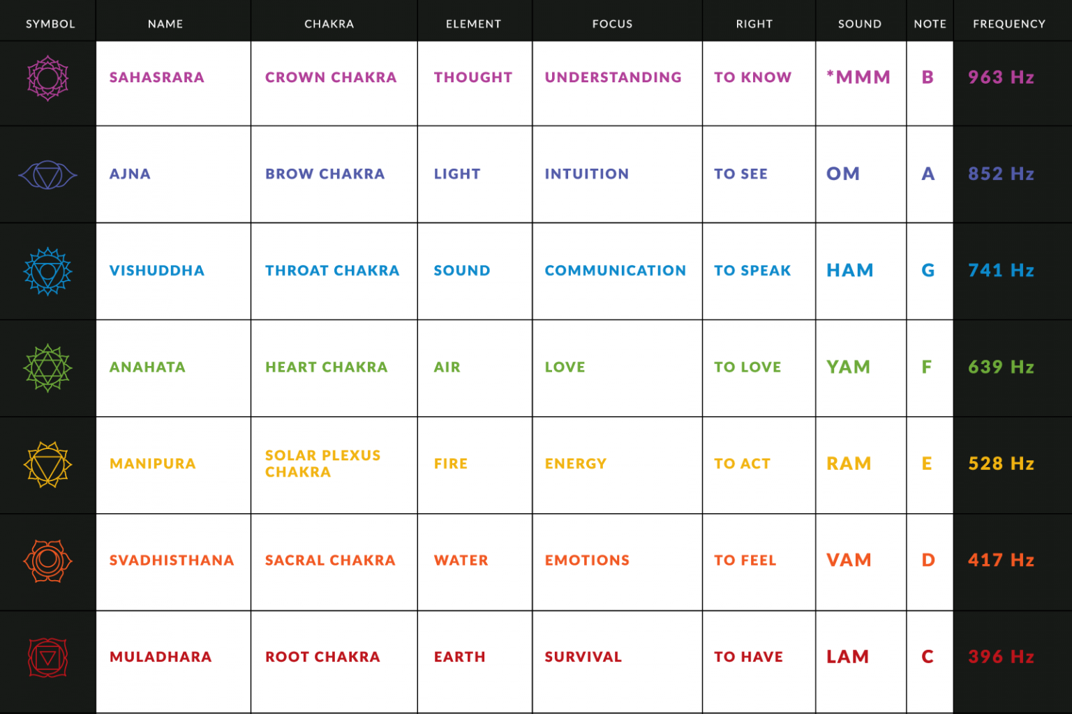The 7 Chakra Colors and Their Meanings | Color Meanings