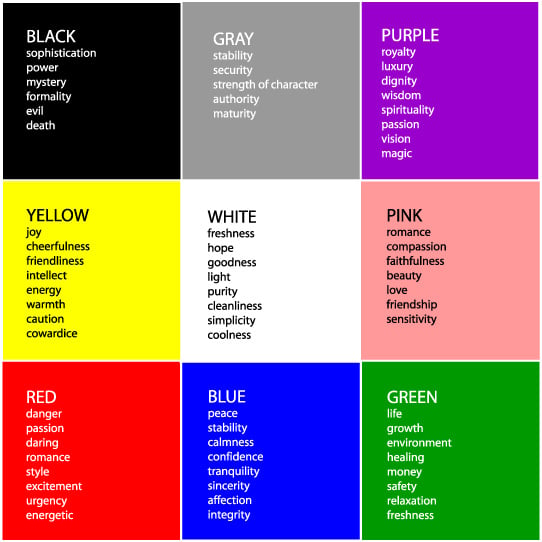 Illustration of different color meanings in color psychology