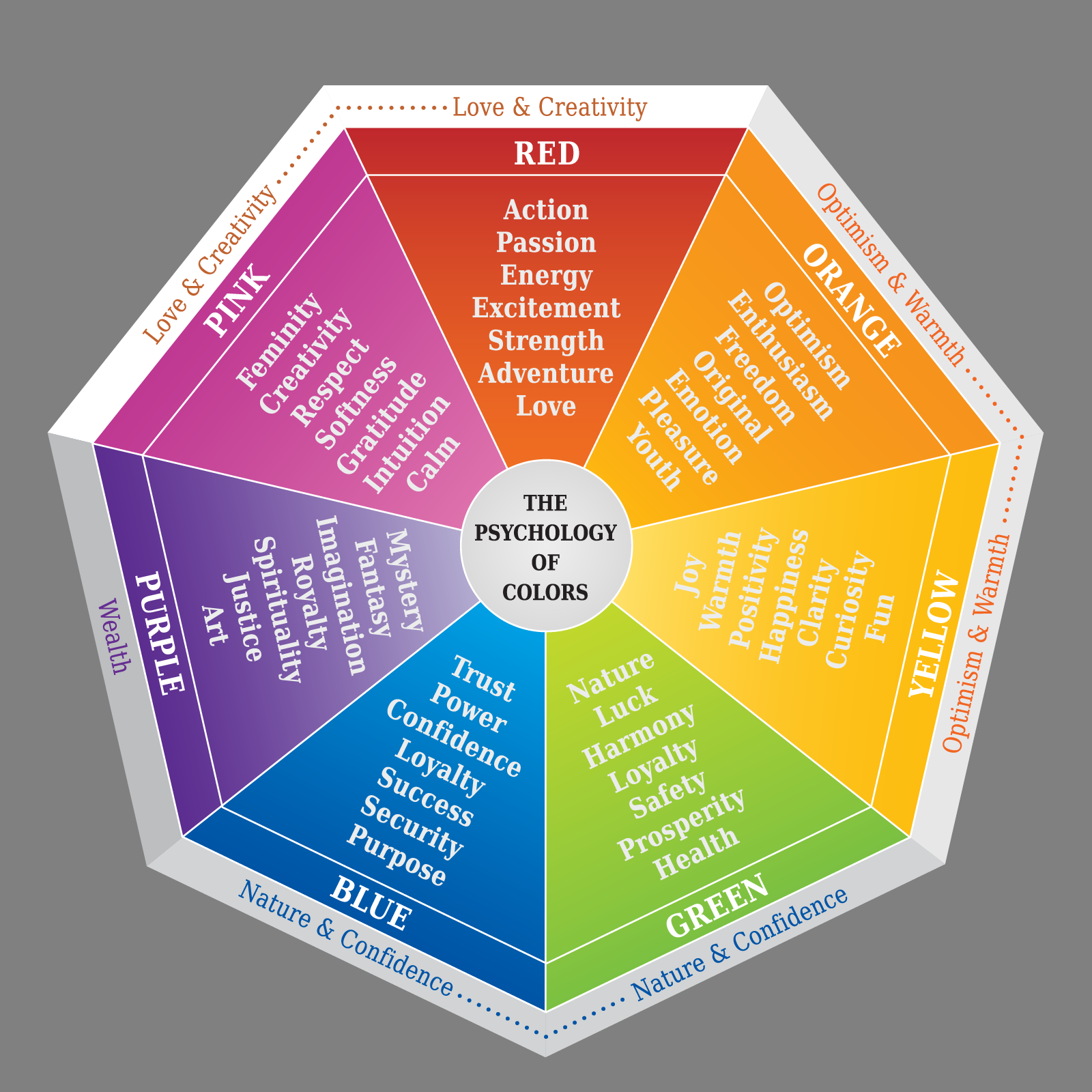 Colour Code Color Psychology Color Colours - Riset