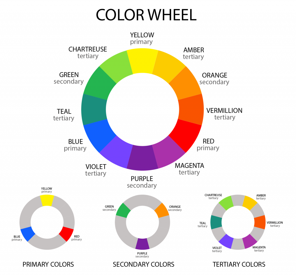 What is the color wheel and how to decipher it