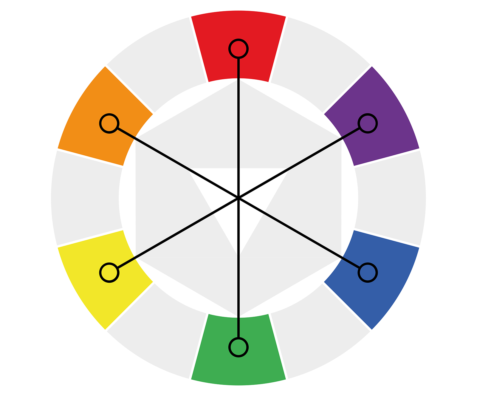 complementary 'color wheel' vs. mixing 'color wheel