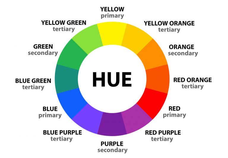 Shade Tint And Tone What Is The Difference Between These Color Terms shade-tint-and-tone-what-is-the-difference-between-these-color-terms