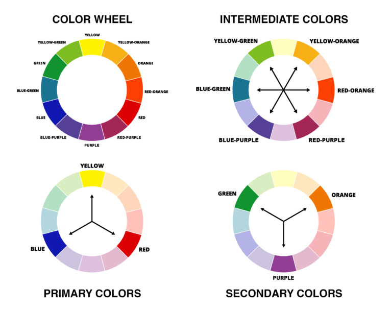 what-are-intermediate-colors-and-how-are-they-made-color-meanings