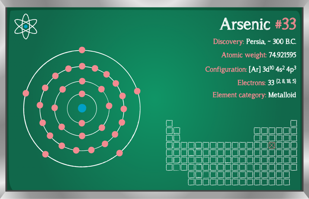 Detailed infographic of the element arsenic