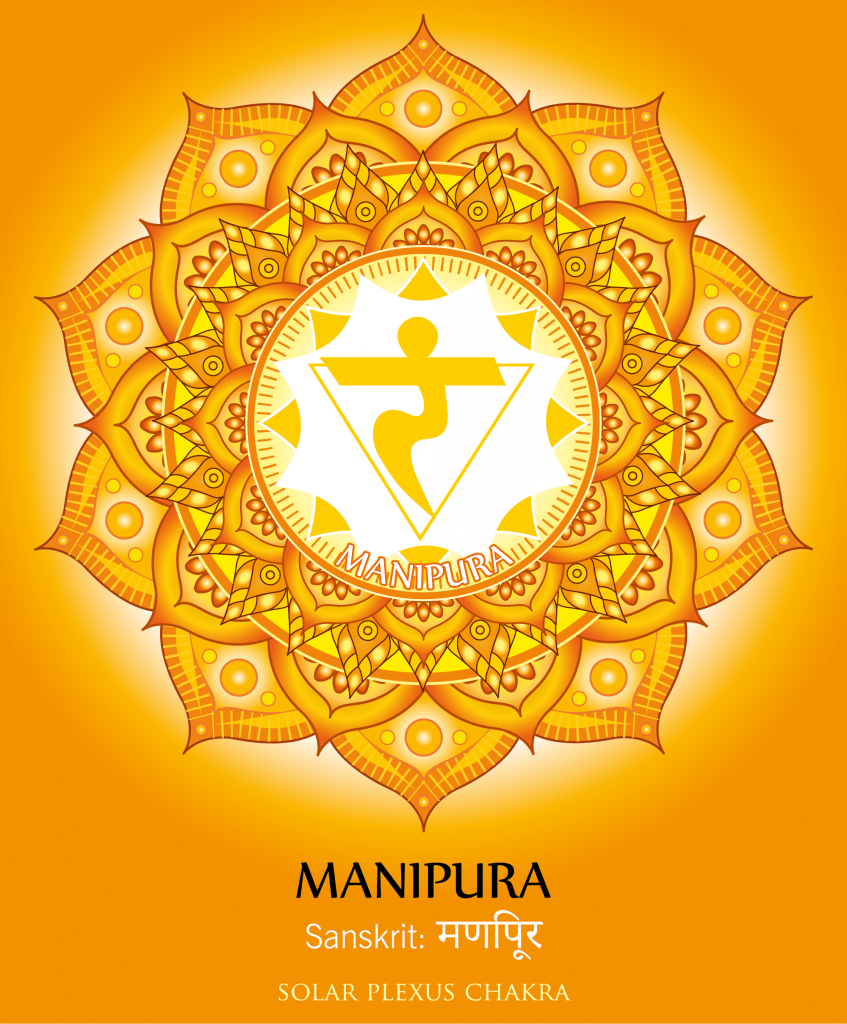 The Solar Plexus Chakra aka Manipura