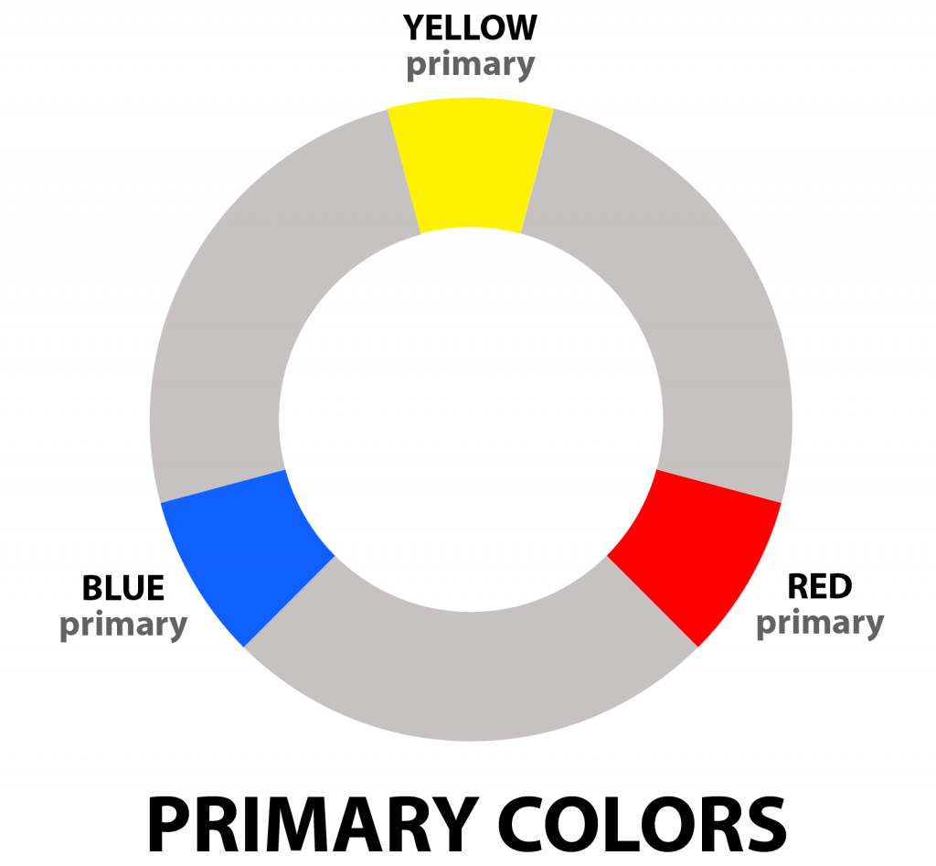 Color Wheel Drawing Primary Colors : A Basic Colour Wheel Showing ...