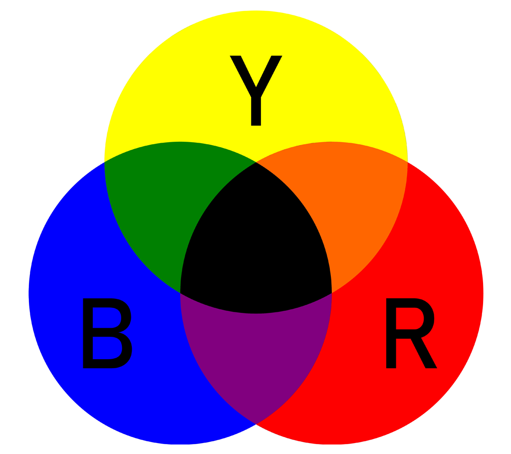 RYB subtractive color model