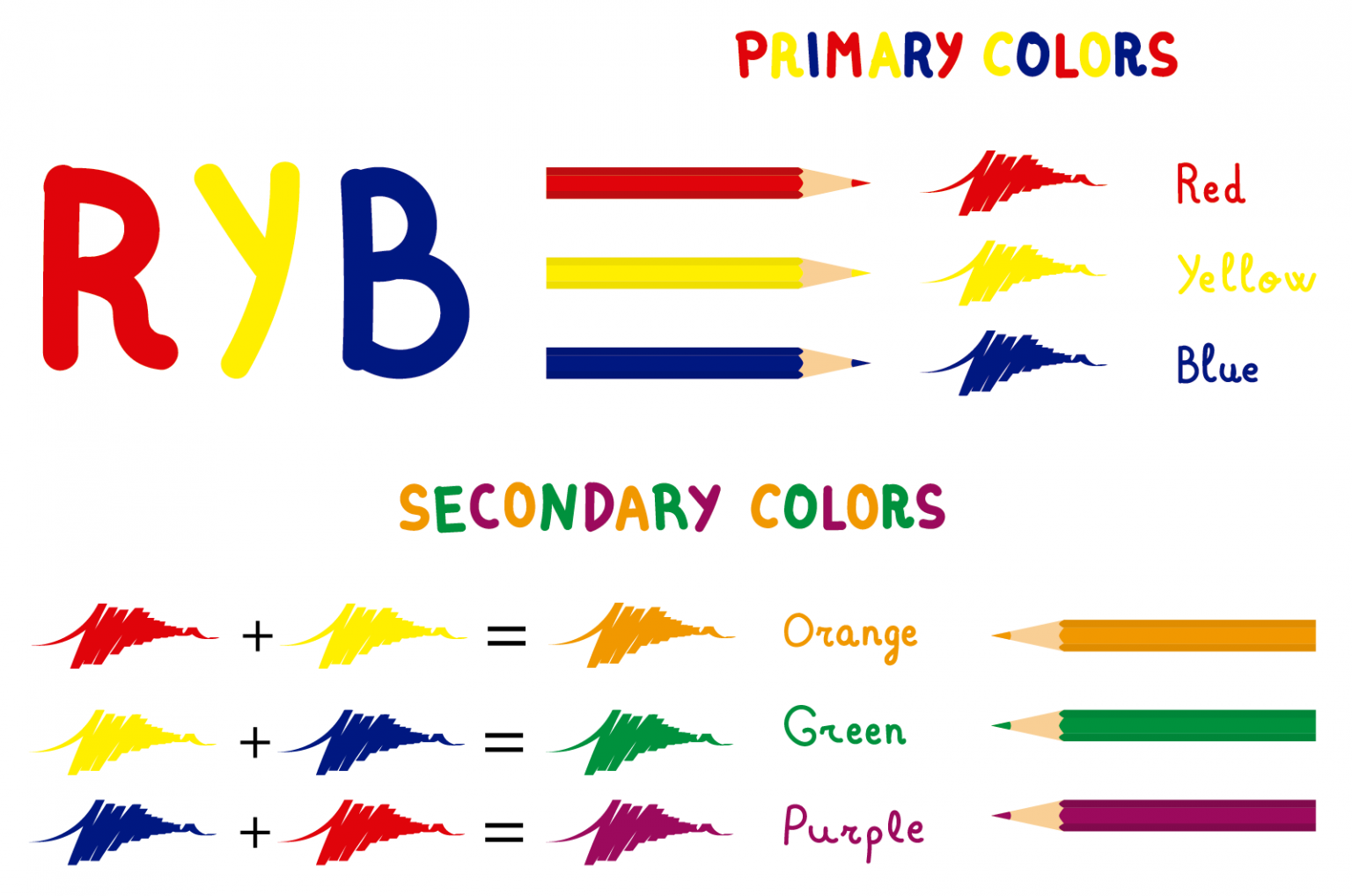 What Are Primary Colors? A Complex Answer to a Simple Question | Color ...
