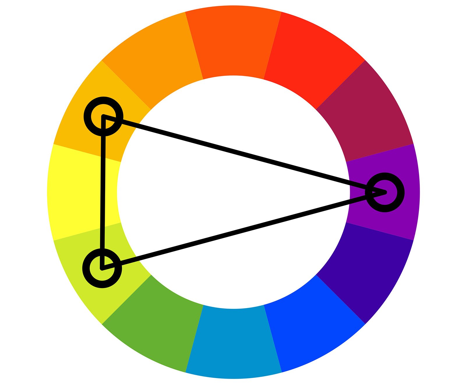 Coloring Bliss Color Wheel Color Theory Split Complementary Colors ...