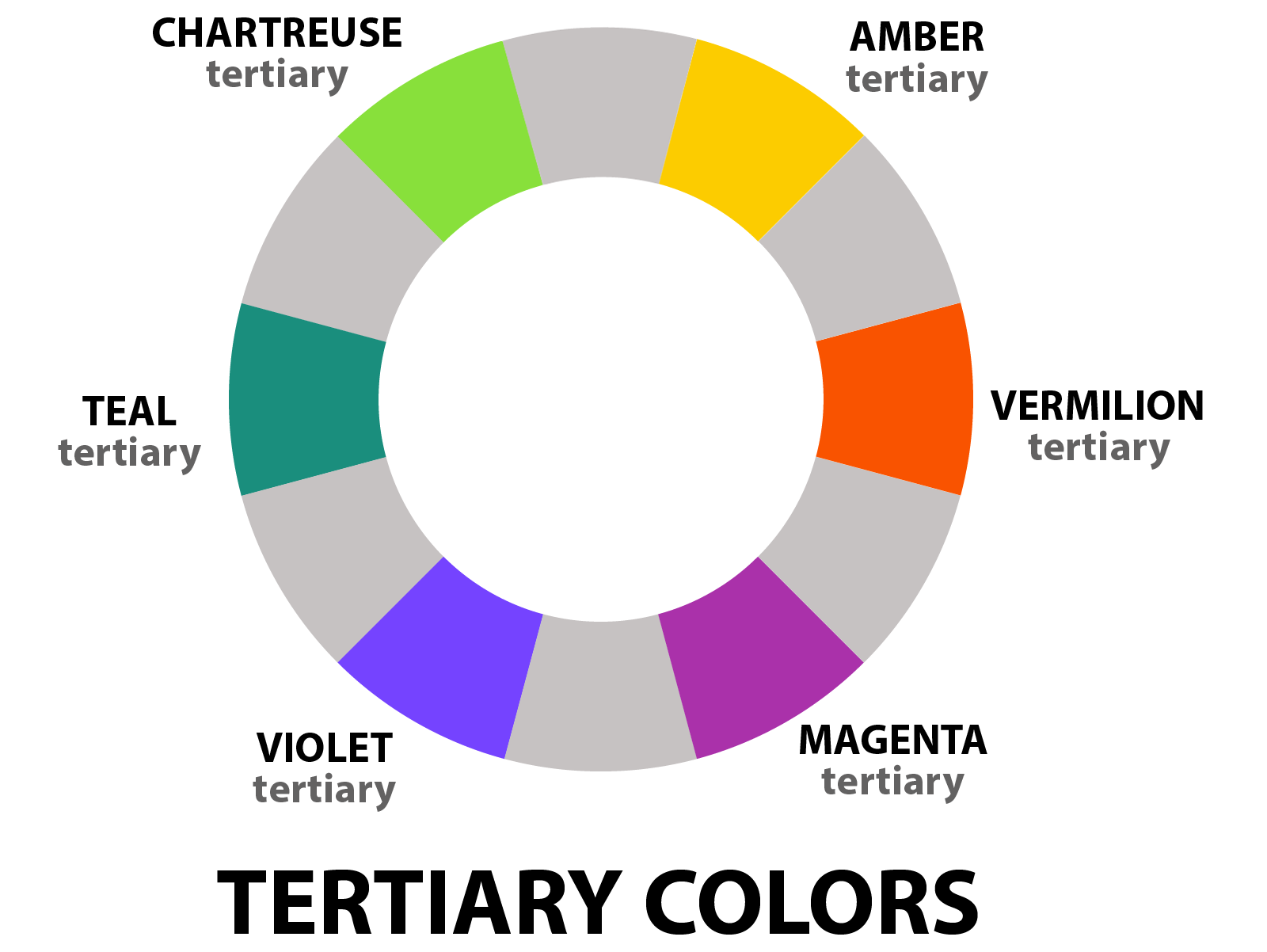 What Are Tertiary Colors and How Do You Make Them? Color Meanings